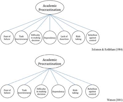 Psychometric properties of the Chinese version of procrastination assessment scale for students